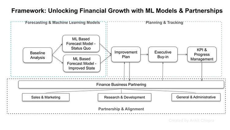 Cost Optimization Framework