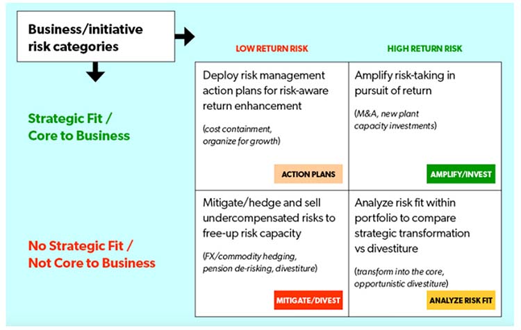 Nystedt Enterprise Solutions Framework